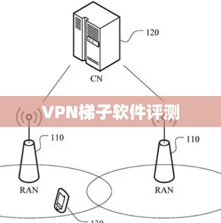 VPN梯子软件评测