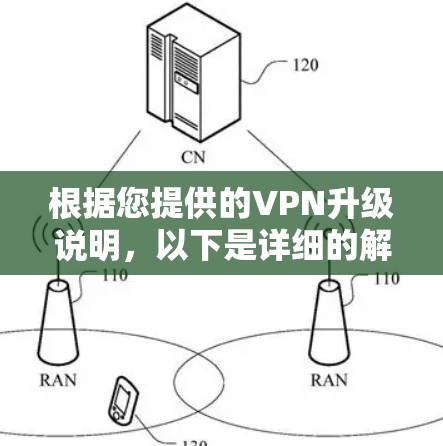 根据您提供的VPN升级说明，以下是详细的解读和总结